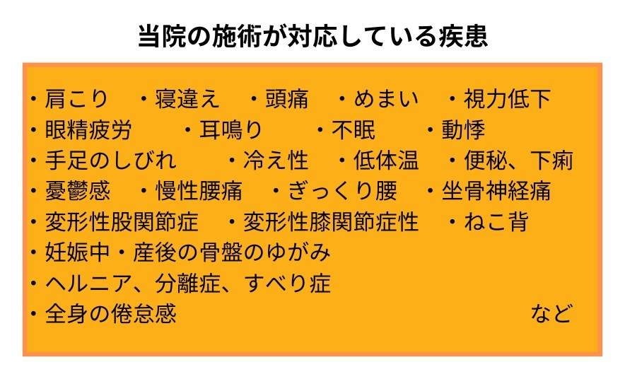 対応している疾患の一覧表